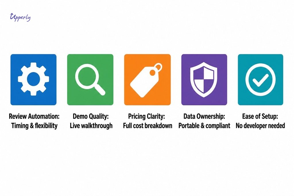 Five key questions to ask before buying review software: automation, demo quality, pricing, data ownership, and ease of setup